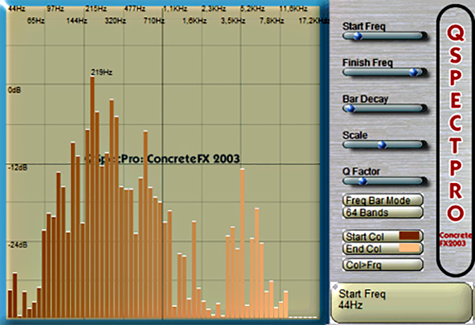 A screen shot of a computer screen showing a graph created using QspectPro.