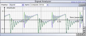 Signal Analyzer