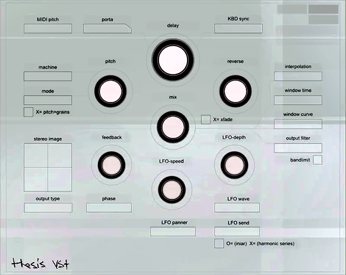 A computer screen displaying buttons and knobs for Thesis 2.