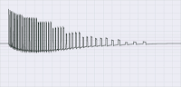 A graph with a line and a middle line.