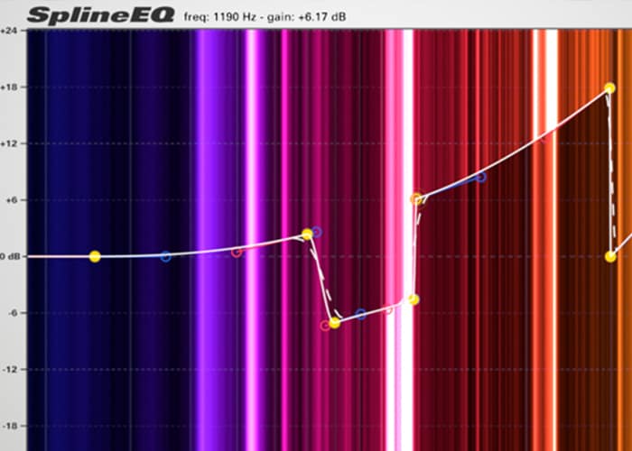 A graph showing a number of different colored lines with a SplineEQ feature.