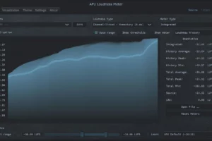 APU Loudness Meter 