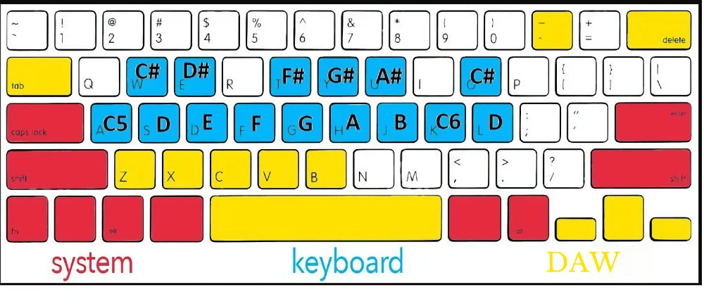 Diagram of Keyboard Key Mapping to MIDI Controls
